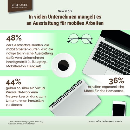 Mobiles Arbeiten Ausstattung lässt in vielen Unternehmen zu wünschen
