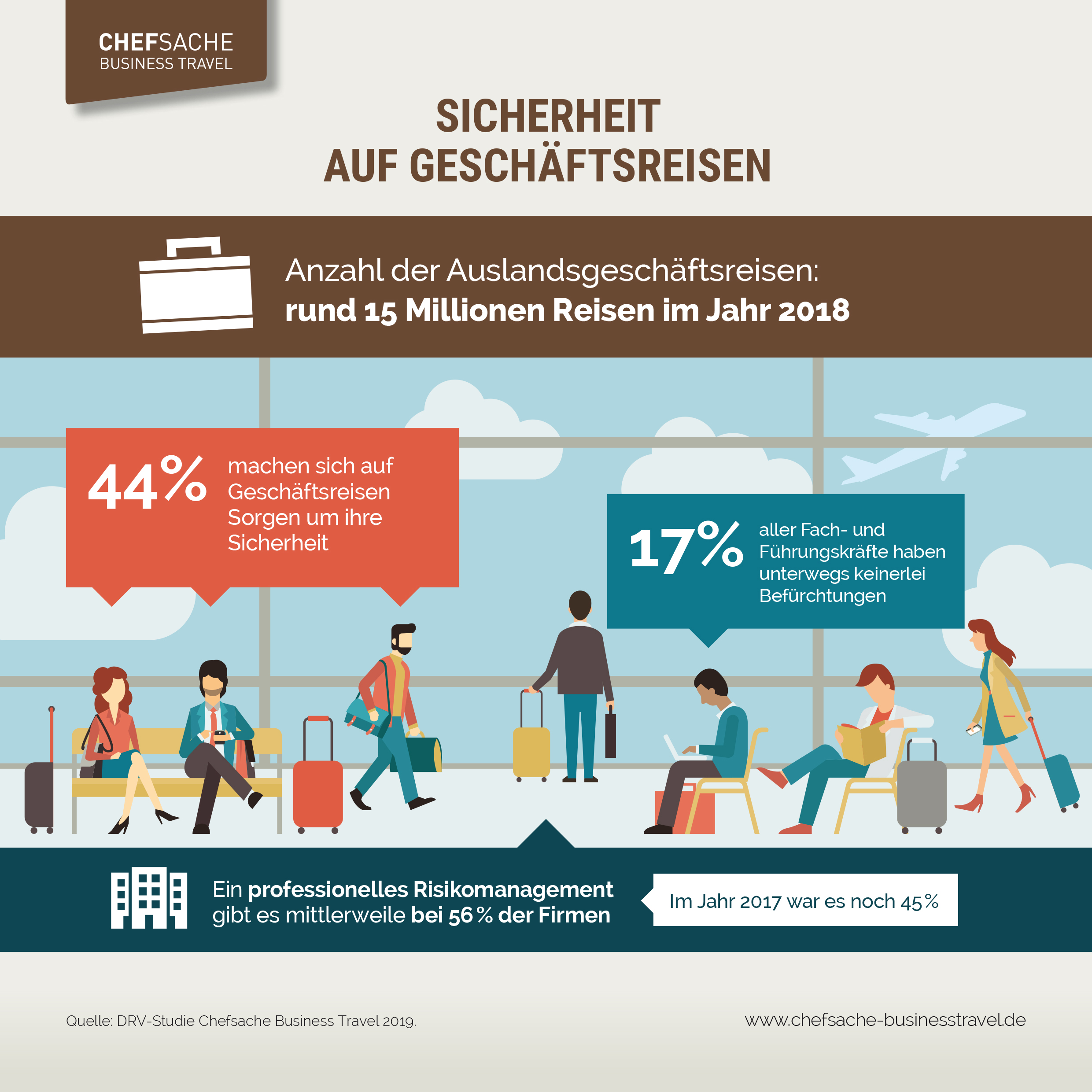 Geschäftsreisen: Auch Vielreisende sorgen sich um ihre Sicherheit: DRV