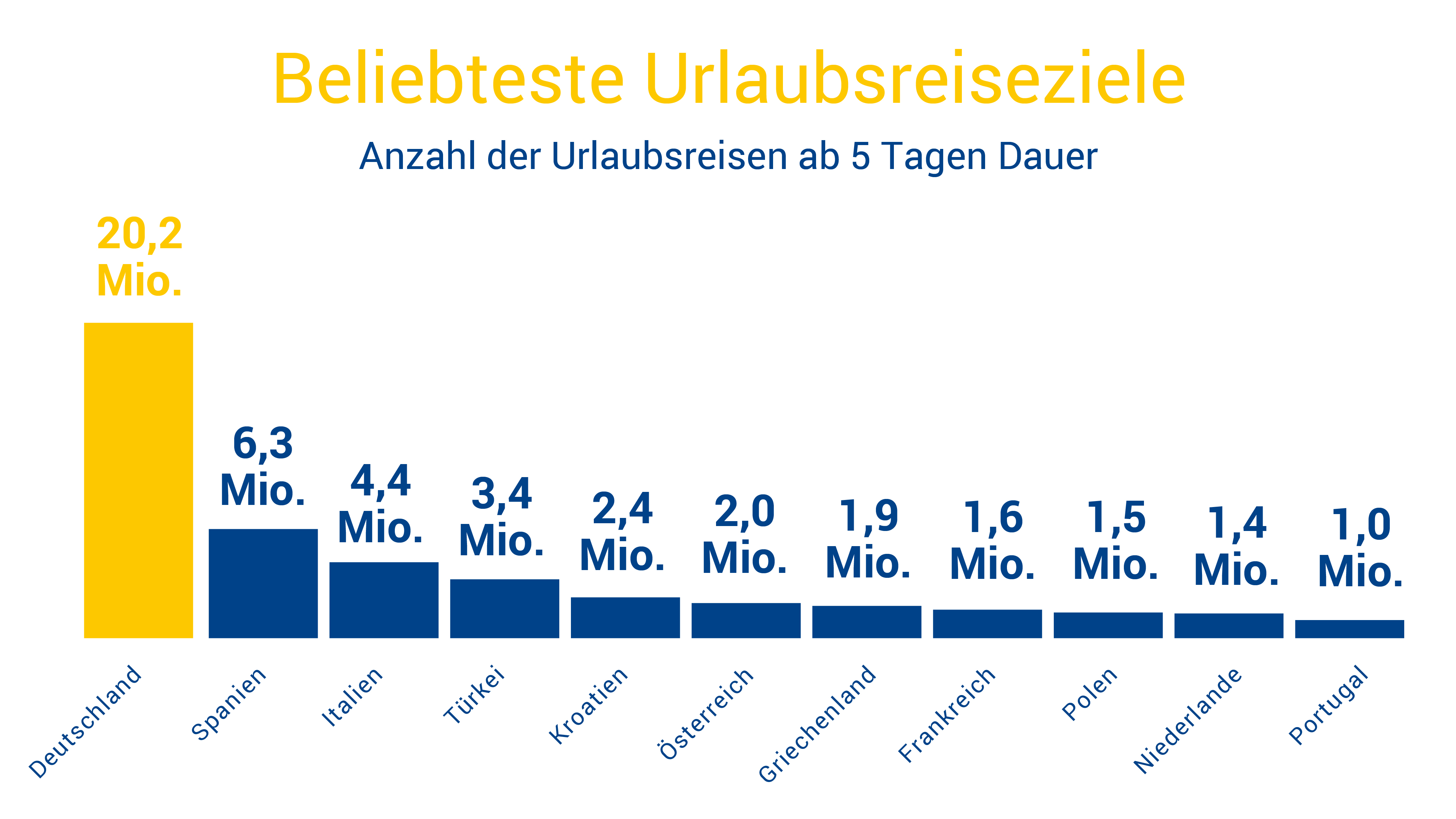 Urlaub Mai 2024 Deutschland Image to u